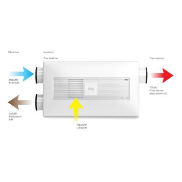 Pax ventilator EOS 100H varmegenvinding