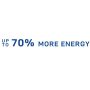 Knapcellebatteri CR2032 3 v - Varta