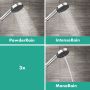 Hansgrohe Pulsify Blend brusersæt 105 3jet Activation EcoSmart m/bruserstang Varia