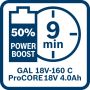 Bosch Professional hurtiglader GAL 18V-160 C m/Low Energy