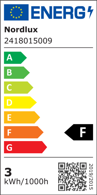 Energimærke